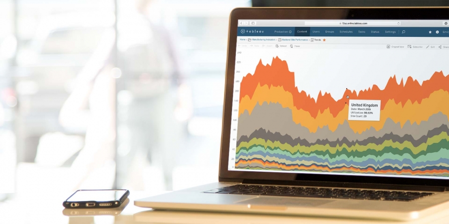 Short History Of Tableau